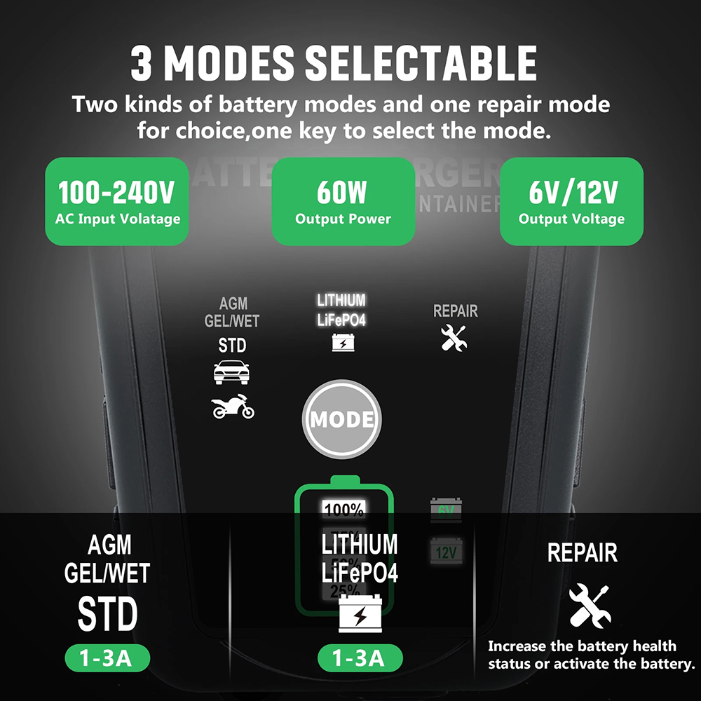 HTRC شاحن بطارية السيارة 6 فول - مراجعة Lifepo4 Battery Charger Smart Automatic وسعره