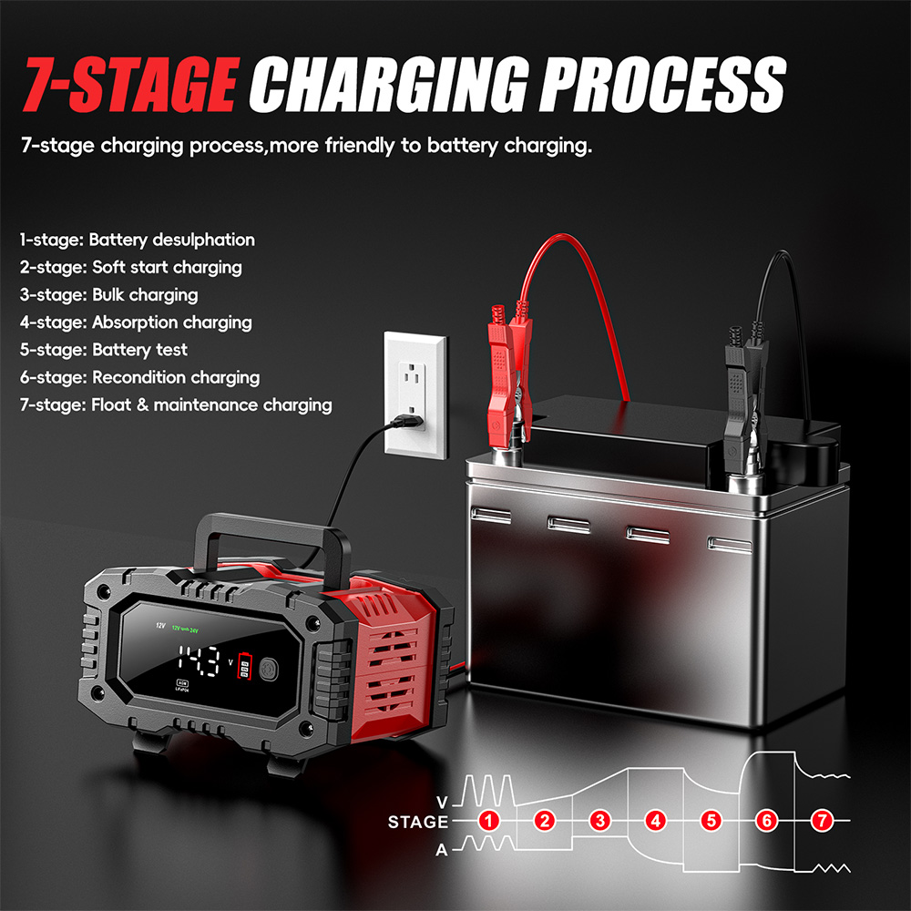 شاحن بطارية ذكي FOXSUR 12V/20A - مراجعة Smart Car Battery Charger 12V 24V 20A وسعره
